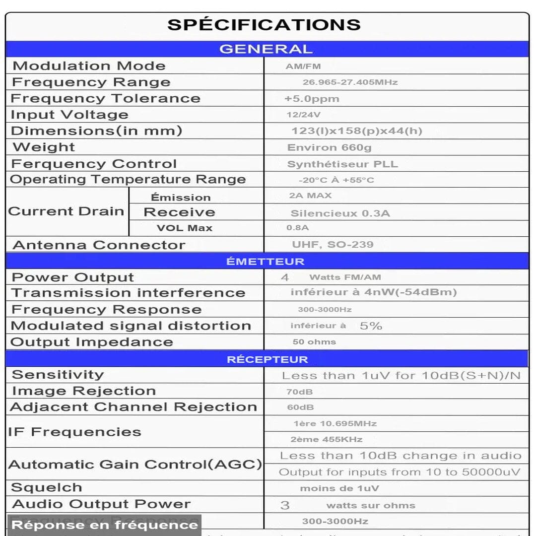 RADIOS CB CAPTAIN tableau specifications radio cb fr